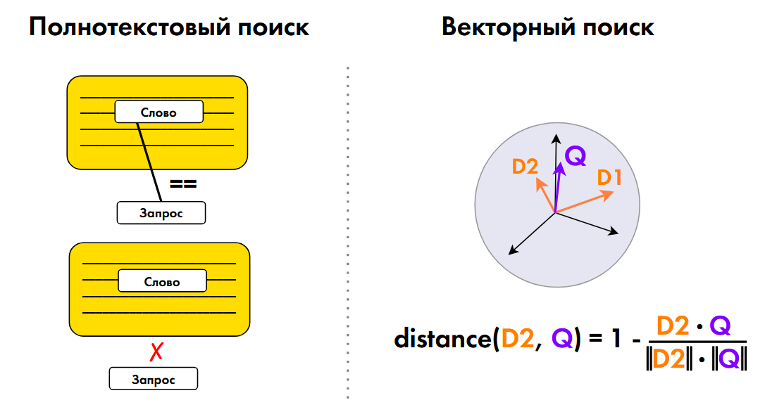 Как мы сделали бота‑консультанта: нейросети и машинное обучение - 10